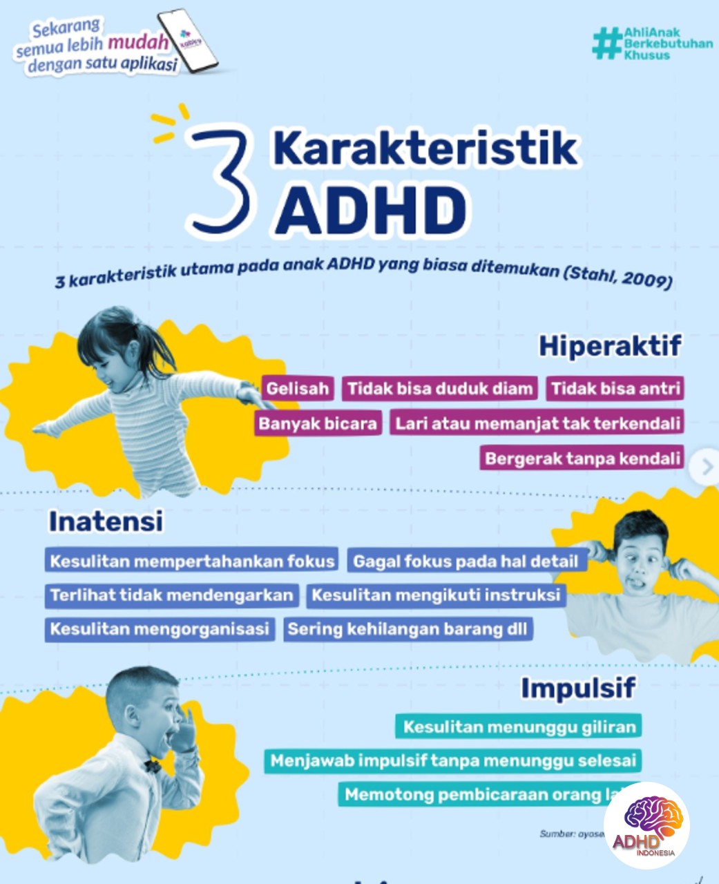 Jenis-Jenis ADHD dan Karakteristik Anak di Kota Kediri
