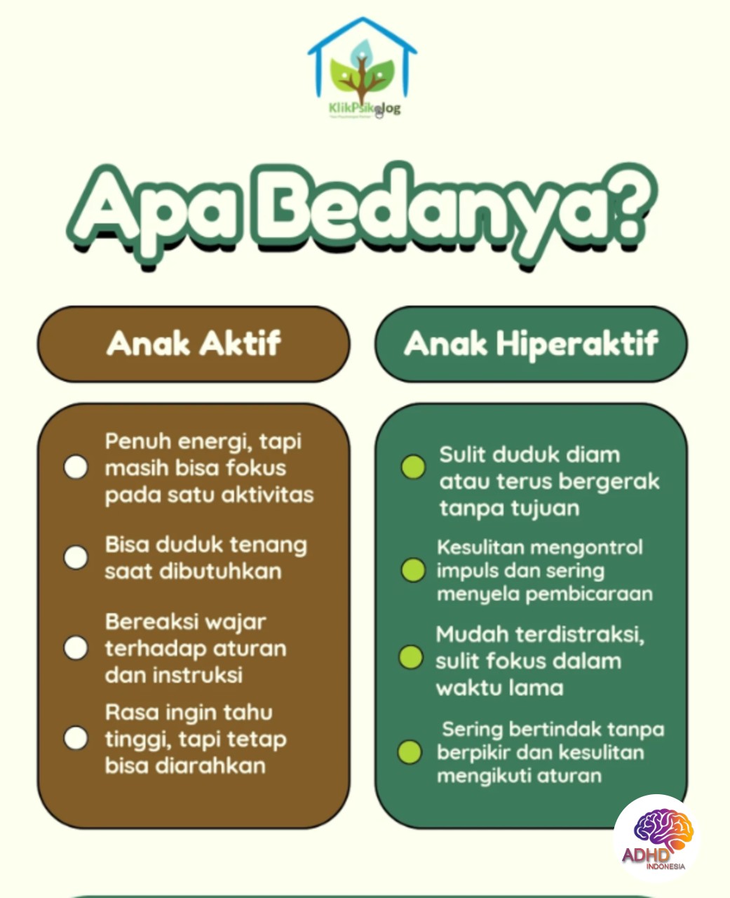 Perbedaan Anak Aktif dan ADHD yang Perlu Dipahami di Kota Kediri